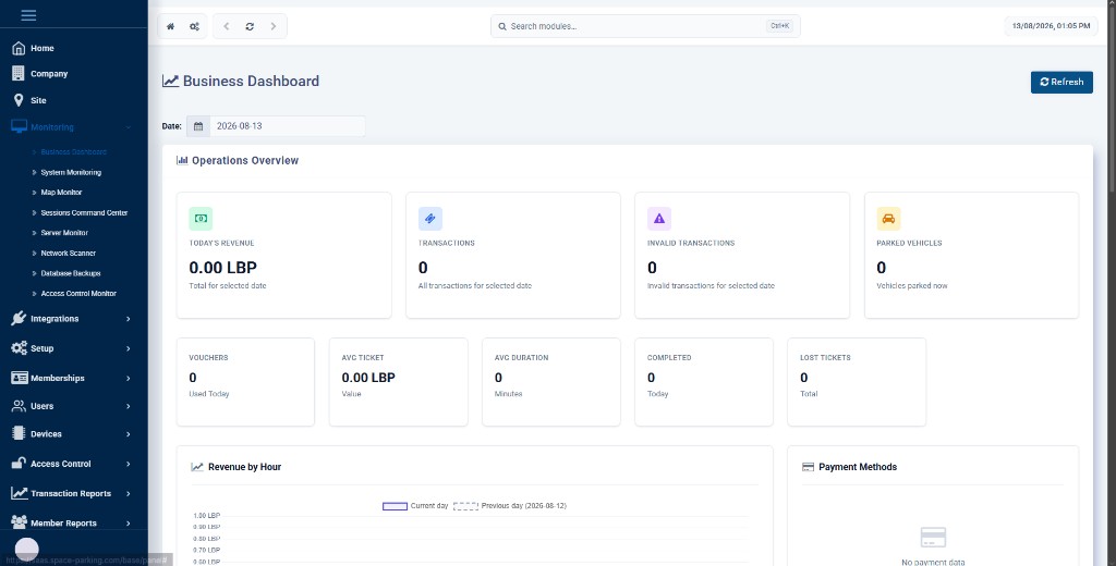 Business Dashboard